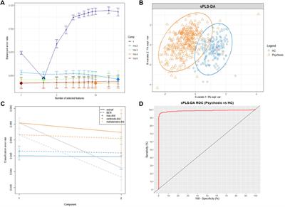 Identifying transdiagnostic biological subtypes across schizophrenia, bipolar disorder, and major depressive disorder based on lipidomics profiles